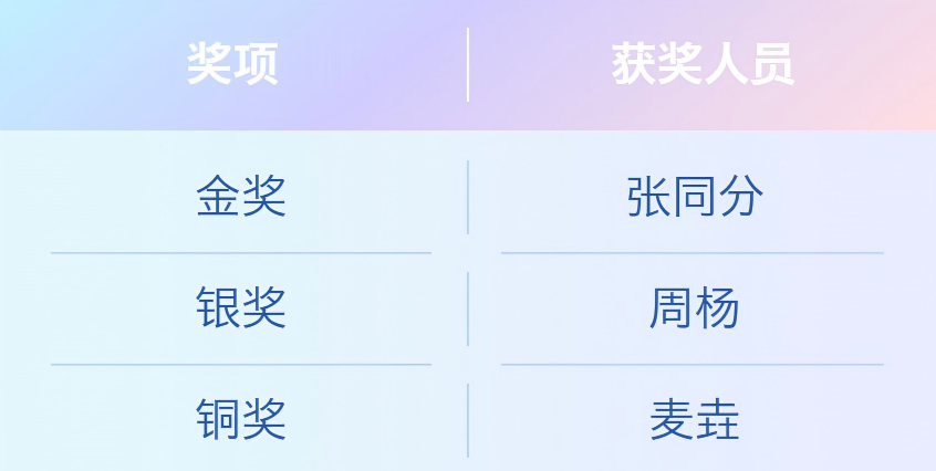 1765248110182671.png 988e76f71d35f581ba5c3e525bfc8650.png